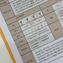 인계동 중소기업은행옆 | 수원 인계동 속눈썹연장 너를위한 뷰티샵 아이돌 뺨치는 포인트 연장 찐만족후기