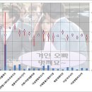 17→18년 부산 아파트별 전세 가격 변동 이미지