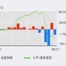 화신테크주 이미지
