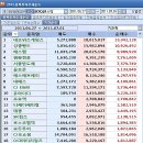 (주)에스엠게임즈 이미지