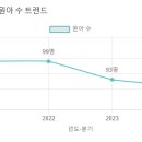홍지유치원 네이버블로그