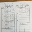 종로구청 이미지