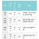 킹사이즈 이불 사이즈(200×230) 이미지