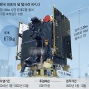 한국 최초 달 탐사선 8월 1일 발사… 성공땐 세계 7번째 이미지