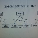 제7회 의정부시연합회장배 초청농구대회 이미지