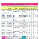 일우이엔씨 네이버블로그