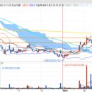 에스엠시큐리티 이미지