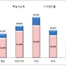 젊은어부