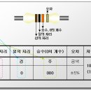 저항 읽는 법 이미지