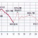 회룡민박 이미지