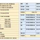 초롱약국 이미지