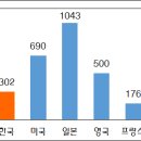 제4회 국고채 발행전략협의회 개최﻿ 이미지