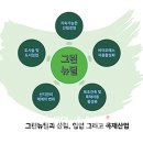 그린임업