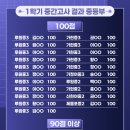 루원로드맵수학학원