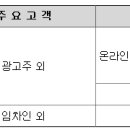 주식회사 애드이피션시
