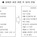 일성에너지㈜ 이미지