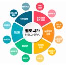 미원약국 이미지