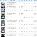 현대에 라이트급 SUV 올뉴투싼 가격 리스트 이미지