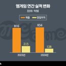 (주)엠게임 이미지