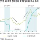 [자본시장연구원] 미국 통화정책 변화가 원화환율에 미치는 영향과 시사점(2024-18호) 이미지