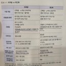 금등소공원 | [책 요약] 재개발 모르면 부자될 수 없다 - 최진성(아이언키)