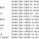 동아의료보조기，보청기