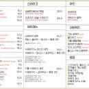 멜팅룸