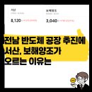 보해양조(주) 장성공장 | 호남 반도체 공장 추진 소식에 서산, 보해양조 주가가 오르는 이유는