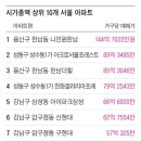 한남아파트 이미지