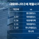 대유빌딩 이미지