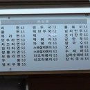 원조김밥천국 - 서산시 시장6로 27 | 언제 먹어도 맛있는 김밥집 '김밥천국용현점'｜내돈내산 후기｜