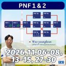 [입금자명단] 2026년 제 12차 Level 1&amp;2 course 이미지