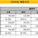 희성전자 이미지