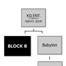구. 세븐시즌스-KQ엔터테인먼트-연습생모집공개오디션
