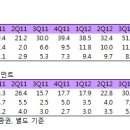 와이지엔터테인먼트에 뒤진 에스엠 … '엔터주 왕좌' 넘겨주나 이미지