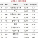 보니바이오