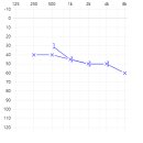 굿모닝보청기 태릉입구점 이미지