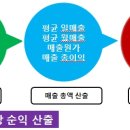 로망커피숍