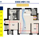 스위첸아파트 티스토리