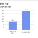 구일고등학교 이미지