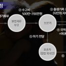 택배세탁 이미지