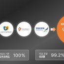 허브컨설팅 - 강북구 솔매로50길 7 | 허브컨설팅