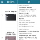 경향주유소 이미지