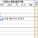 세모당구장 이미지
