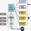 바이크플랫폼#