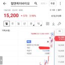 에스엘 독 이미지