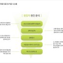 하성시스템 이미지