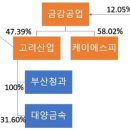 케이에스피 이미지
