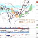 외국인 매수 지속과 환율, 실적의 위력과 대응의 기준 이미지