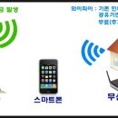 스마트폰, LTE 통신 용어 총 정리 이미지